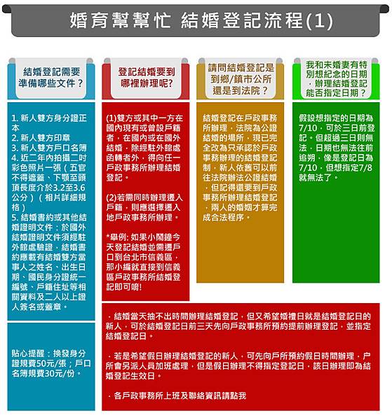 結婚登記流程1.jpg 結婚登記流程1.jpg