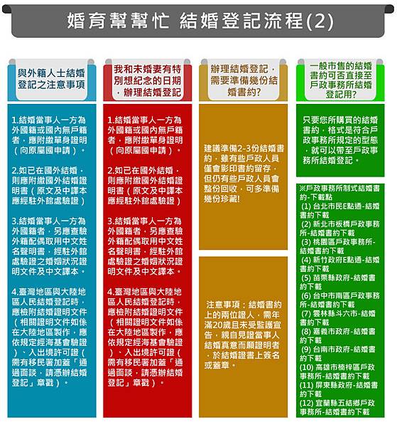 結婚登記流程2.jpg 結婚登記流程2.jpg