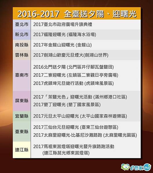 2016-2017--全臺送夕陽、迎曙光.jpg 2016-2017--全臺送夕陽、迎曙光.jpg