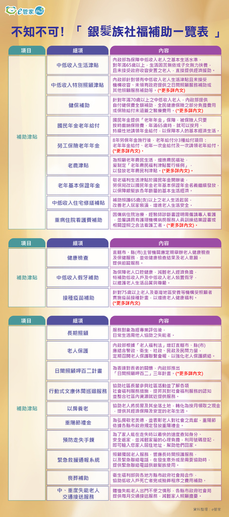 不知不可﹗「-銀髪族社福補助一覽表-01.jpg 不知不可﹗「-銀髪族社福補助一覽表-01.jpg