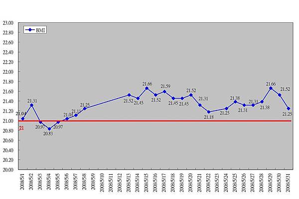 200805BMI