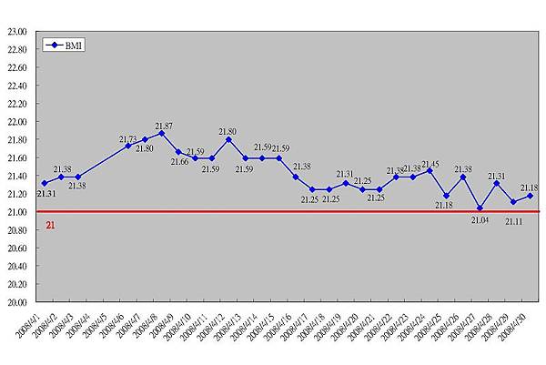 200804BMI