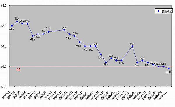 200803-體重