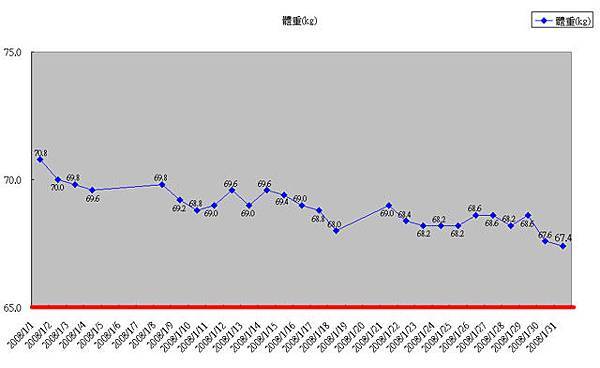 體重200801