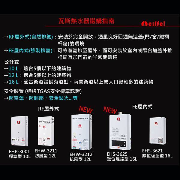 熱水器選購20201022-01.jpg
