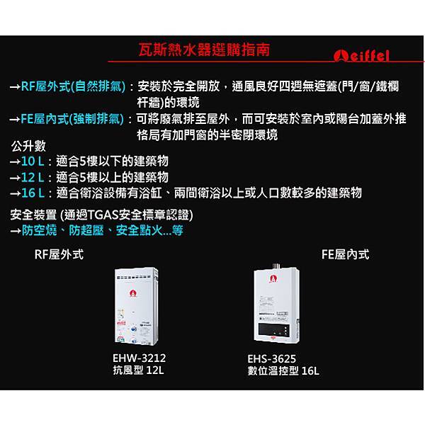 熱水器選購1.jpg