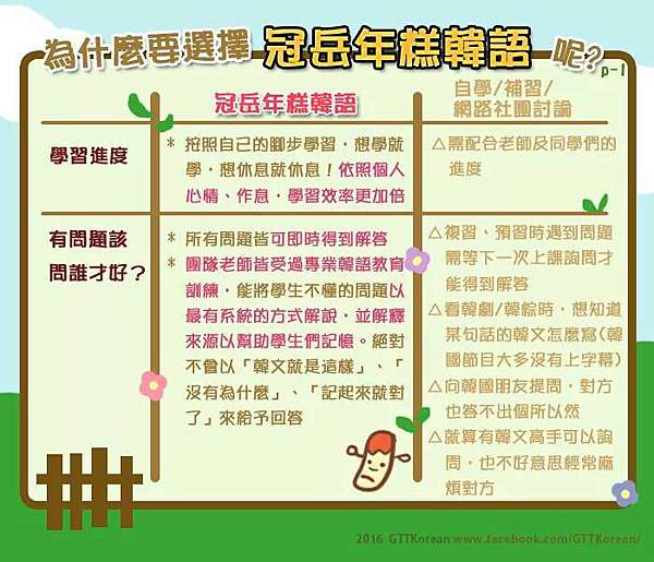 冠岳韓國語 Eileen 痞客邦 冠岳韓國語 Eileen 痞客邦