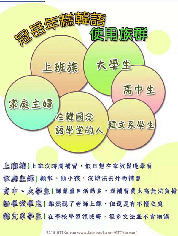 冠岳韓國語 Eileen 痞客邦 冠岳韓國語 Eileen 痞客邦