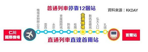 【仁川機場】AREX機場快線交通搭乘總整理