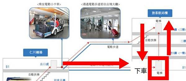 【仁川機場】15分鐘，韓國4種登機報到方式，解放雙手，一次搞