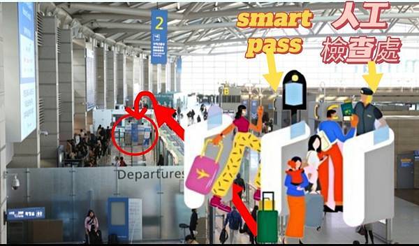 【韓國通關】韓國這樣通關--SES自動通關、SMART PA