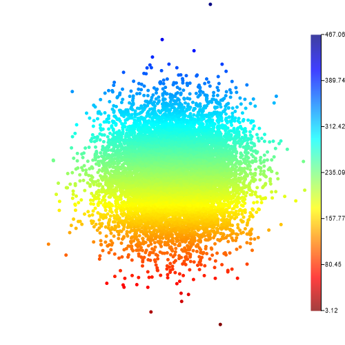 sim_colorbar_20130924