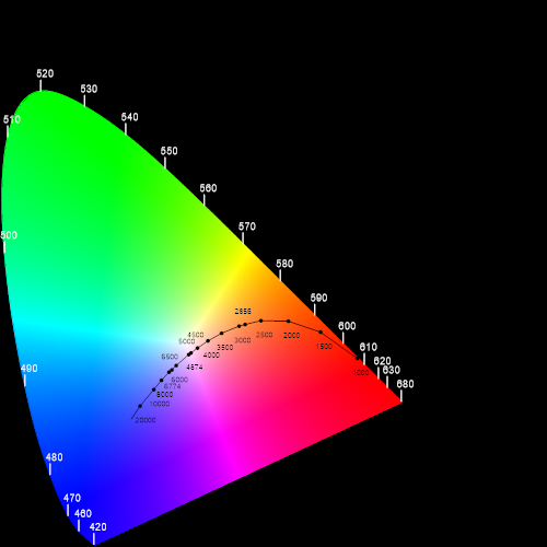 利用C繪製CIE 1931色度圖 西夏普的部落格 痞客邦
