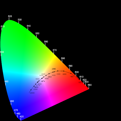 CIE1931Chart