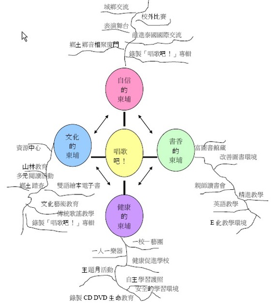 東埔國小教學概念圖.jpg