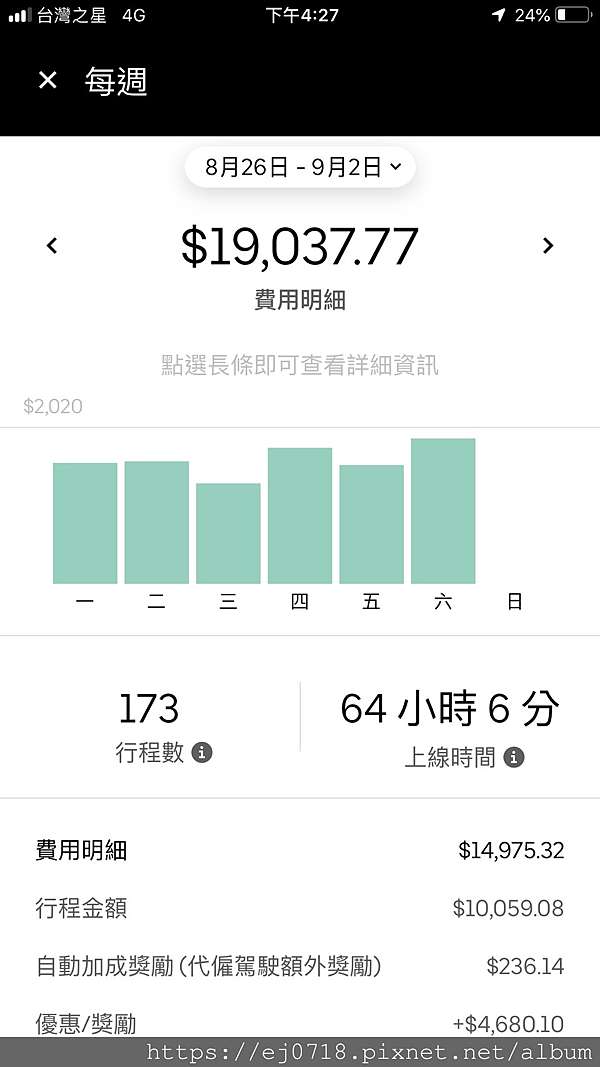 心得 Ubereats 趟數獎勵v.s 個人獎勵詳細比較@ 回憶鹿♥ :: 痞客邦::