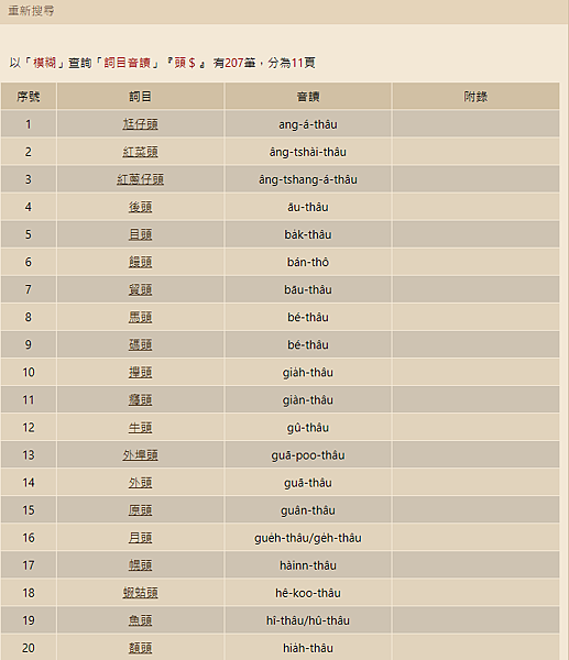 教育部閩南語辭典10種好用的查詢方法