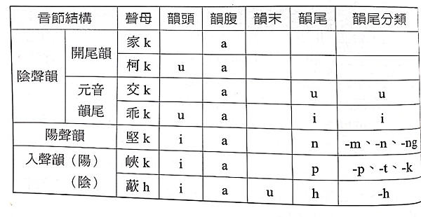 《雅俗台語面面觀》台語語音篇語法篇章書摘