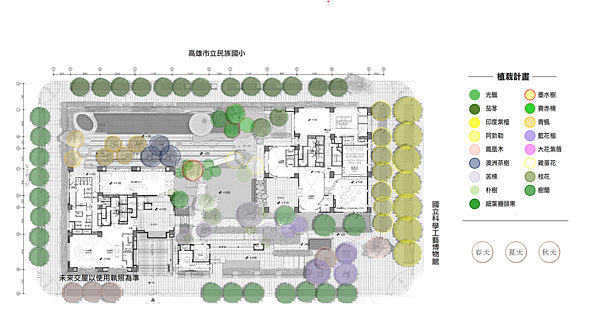植栽計畫