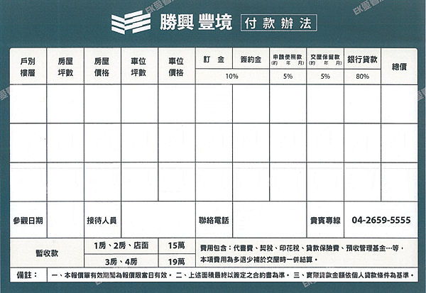 【台中市梧棲區】《勝興豐境》建案賞屋心得分享 / 22層摩天