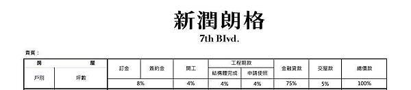 【台北市中山區】《新潤朗格》建案資訊分享 【台北市中山區】《新潤朗格》建案資訊分享