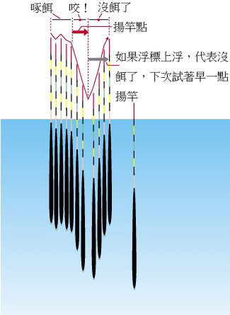 訊號判讀1.jpg