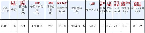 磯釣竿目錄.jpg