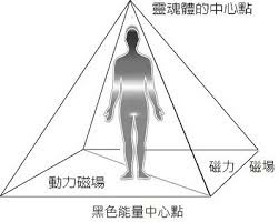 磁力動力金字塔