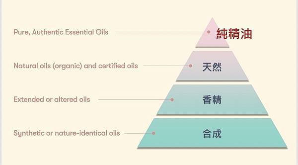 植物精油的能量頻率