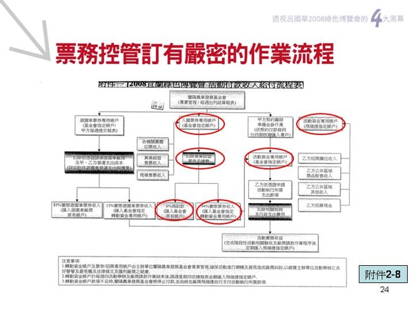 投影片24.JPG