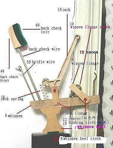 wippen flange screw 鬆弛