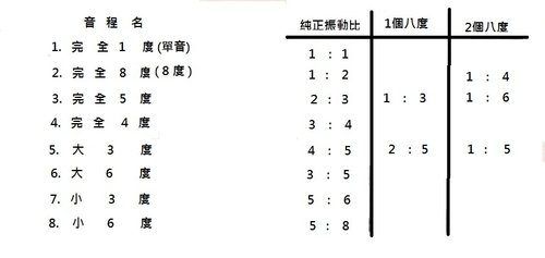 分割音程的計算與實務3