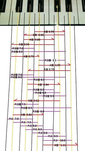 分割音程的計算與實務m