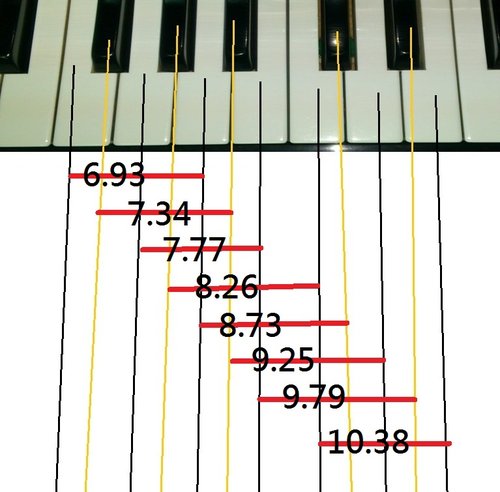 分割音程的計算與實務k