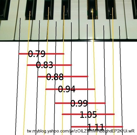 分割音程的計算與實務i