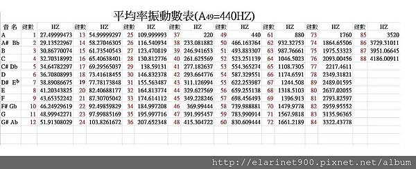 分割音程的計算與實務2