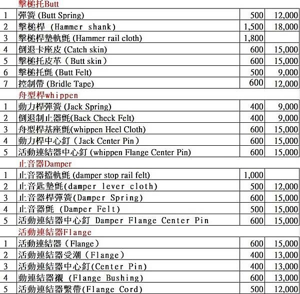 直立式 鋼琴調音收費標準:
