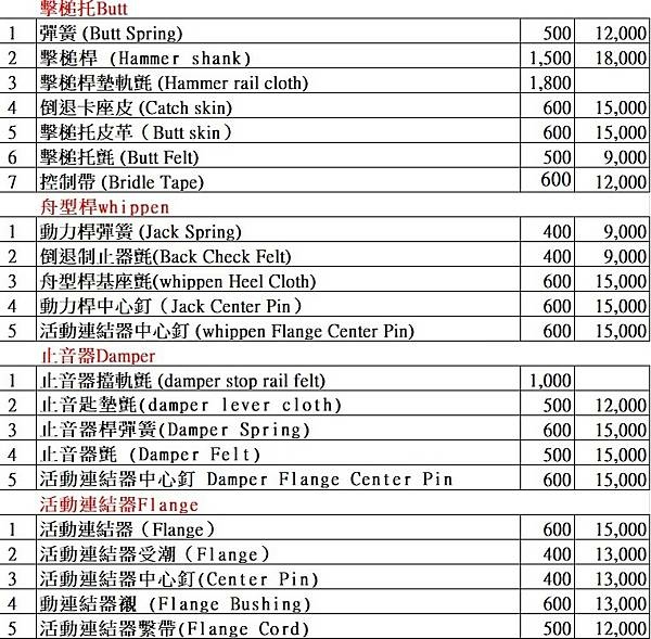 直立式 鋼琴調音收費標準: