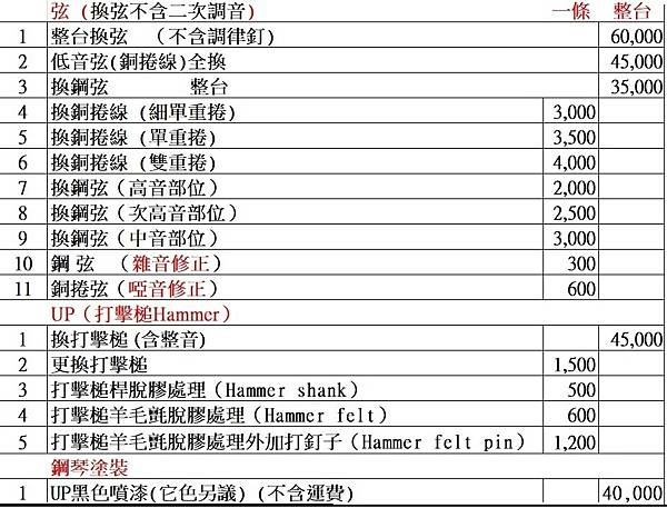 直立式 鋼琴調音收費標準: