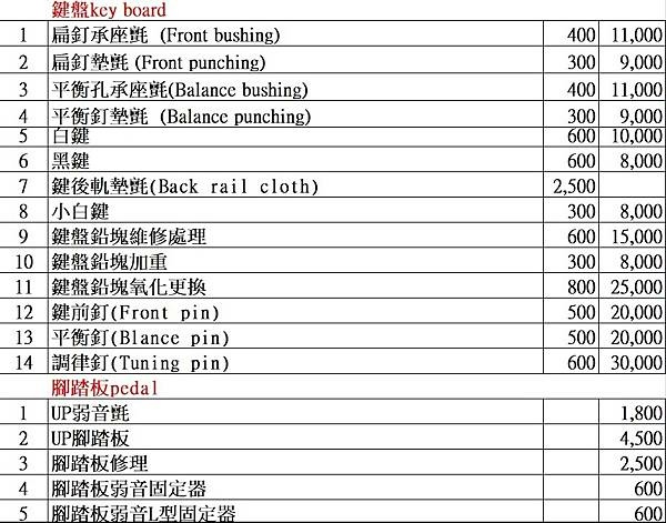 直立式 鋼琴調音收費標準: