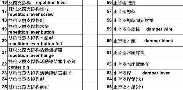 鋼琴的打弦系統