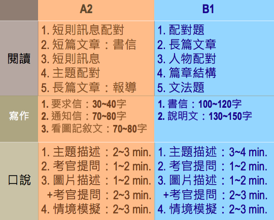 螢幕快照 2016-01-02 下午9.49.33.png