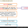 台東-100流程