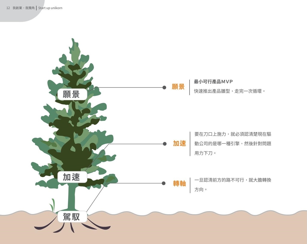 9789869975636_b9(四).jpg 9789869975636_b9(四).jpg