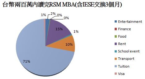 Tuition fee analysis.JPG