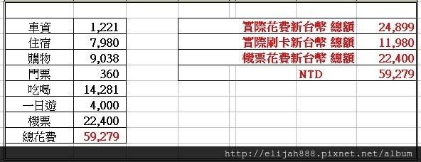 實際花費.jpg