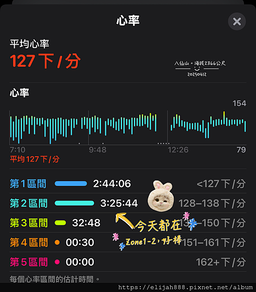 【谷關健行/住宿】谷關七雄老大。海拔2366公尺八仙山主峰。