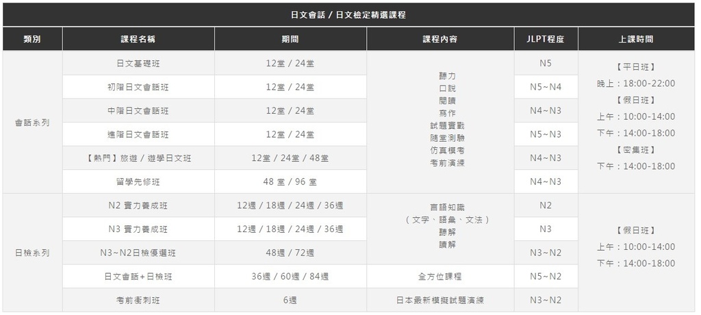 日文會話日文檢定課表