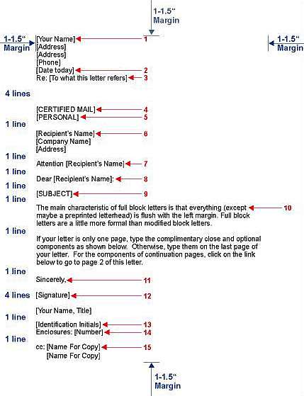 菁英中壢商用英文補習 How To Write A Letter Or Email 正式英文書信你應該這樣寫 Toeic Toefl Ielts 全民英檢 Sat菁英英日語 中壢分校 菁英中壢商用英文補習 How To Write A Letter Or Email 正式英文書信你應該這樣寫 Toeic Toefl Ielts 全民英檢 Sat菁英英日語 中壢分校