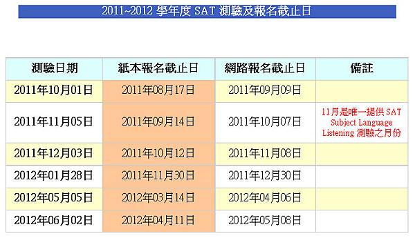 SAT-測驗日期